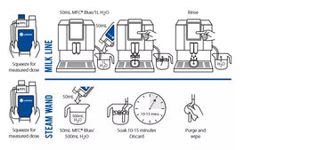 Cafetto Daily Milk Frother Cleaner MFC Blue 1L - Cleans and Sanitises